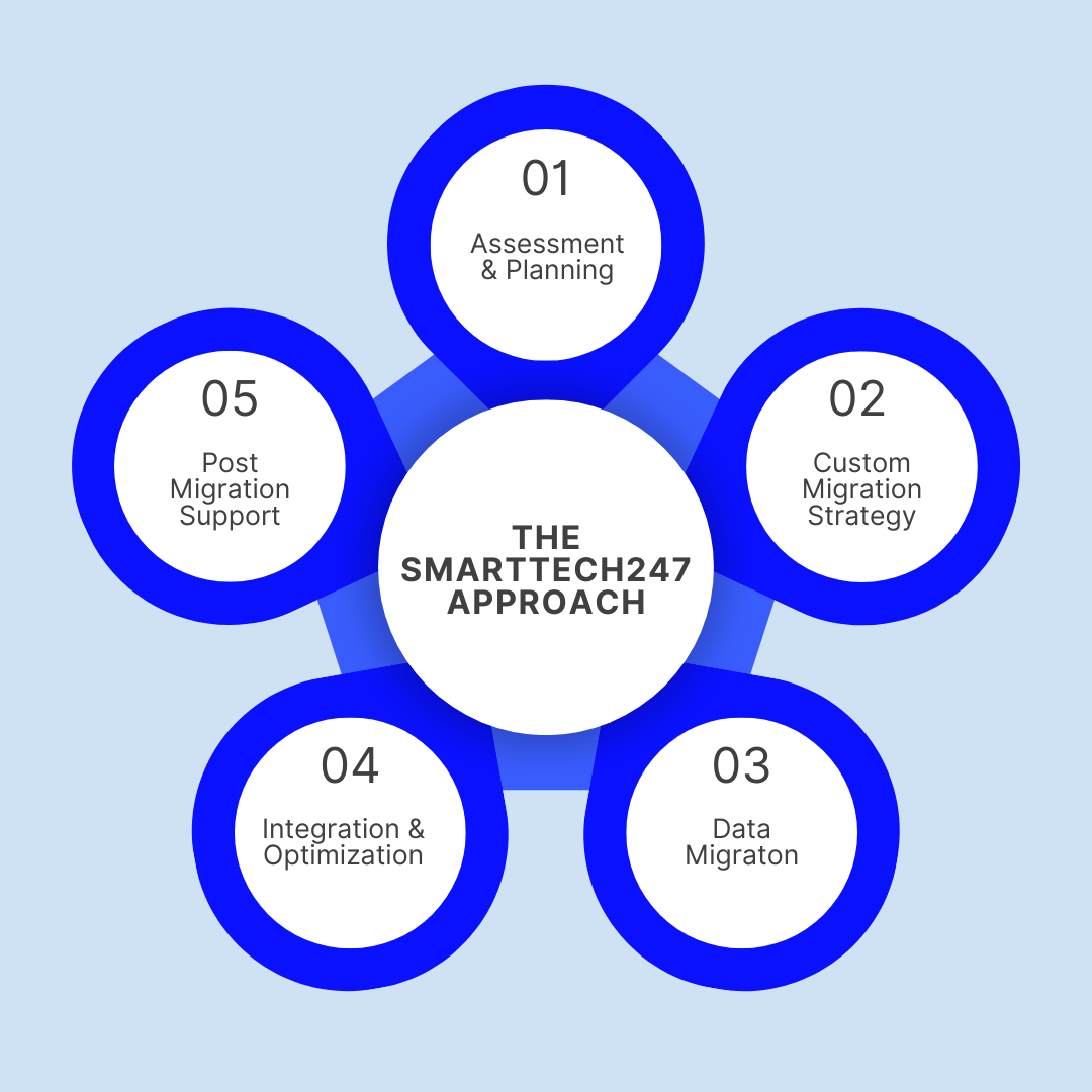 Siem Migration Query - Desktop Light Backgrounds for Desktop